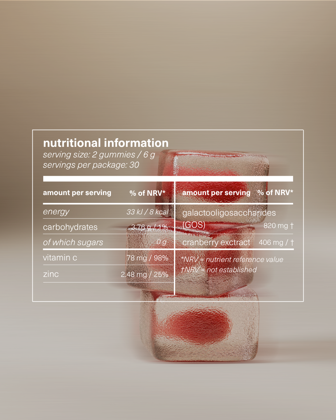 Nutritional information table for intimate gummies