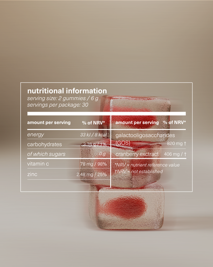 Nutritional information table for intimate gummies